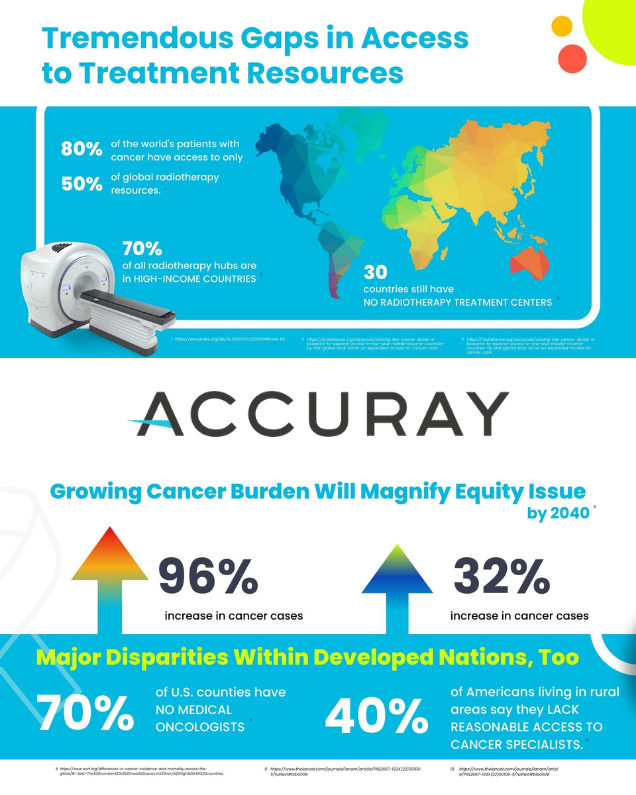 Accuray Cancer Infographic Series & 3D Animation